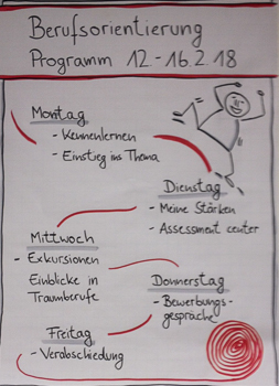 20180306 Seminarwoche 9m 2